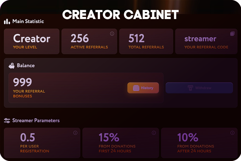 Creator Cabinet